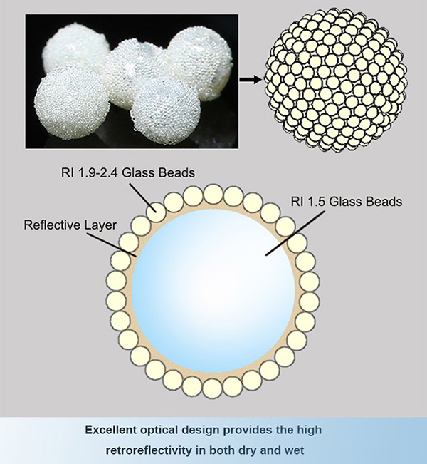 Reflective ceramic glass beads